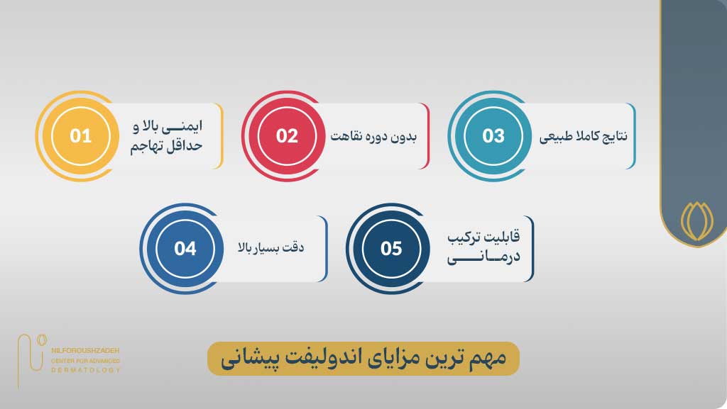 مزایای رقابتی اندولیفت پیشانی نسبت به سایر روشها