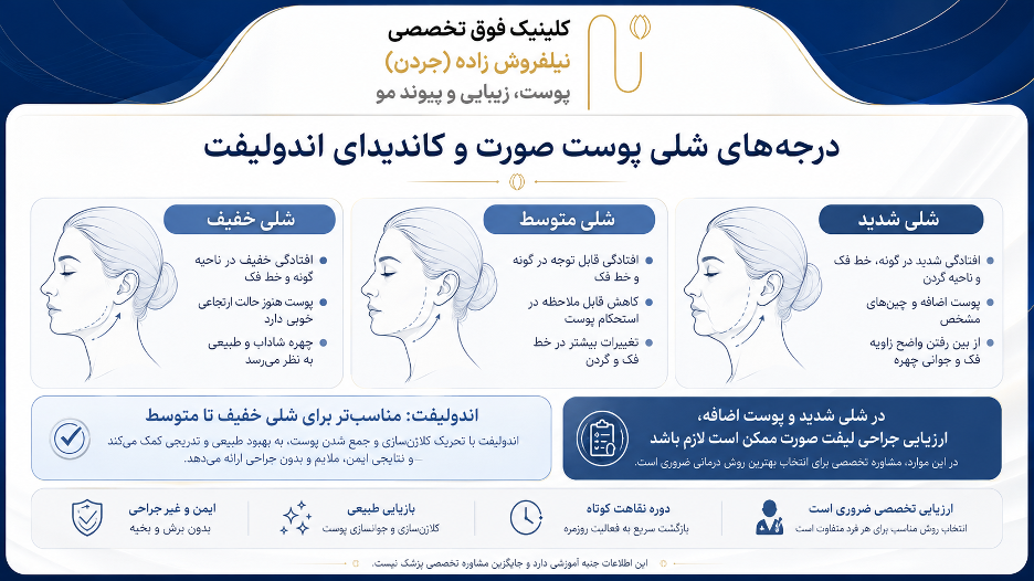 اندولیفت برای چه افرادی مناسب است؟