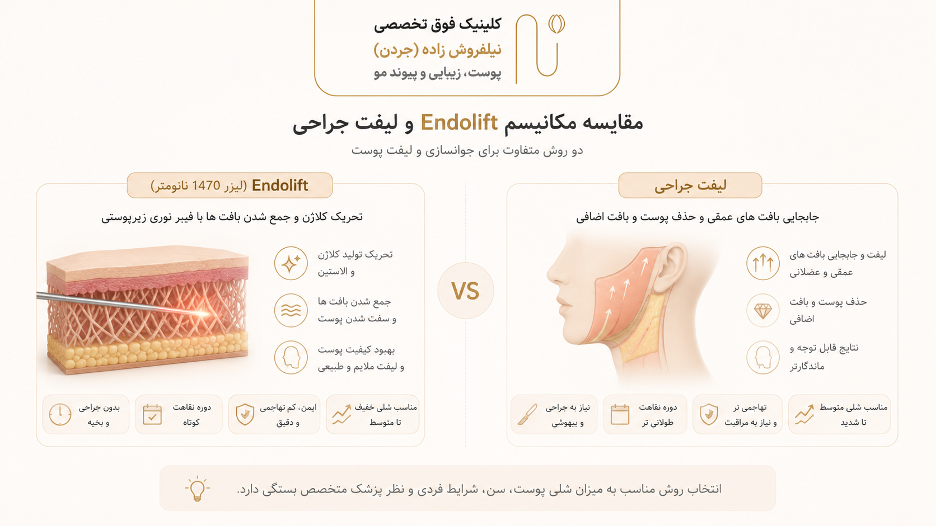 اندولیفت در برابر جراحی لیفت صورت