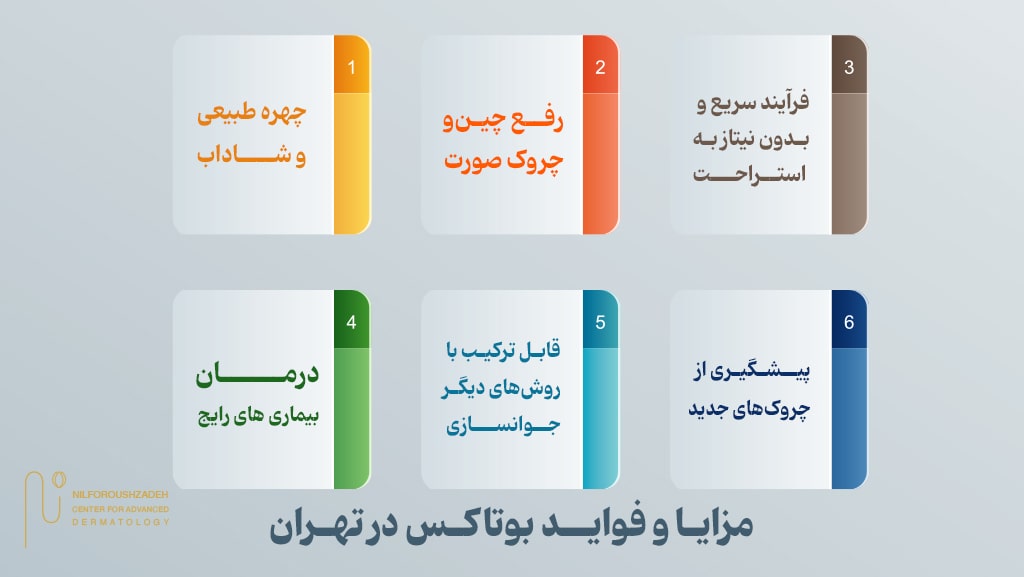 Botox-injection-in-Tehran-nilfroshzadeclinic-