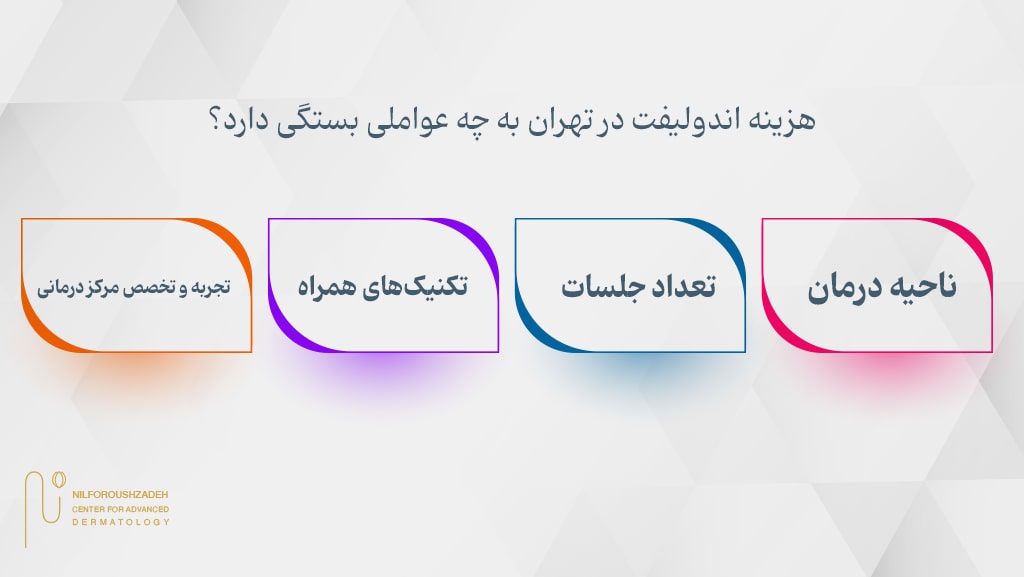 اندولیفت تهران کلینیک نیل فروش زاده