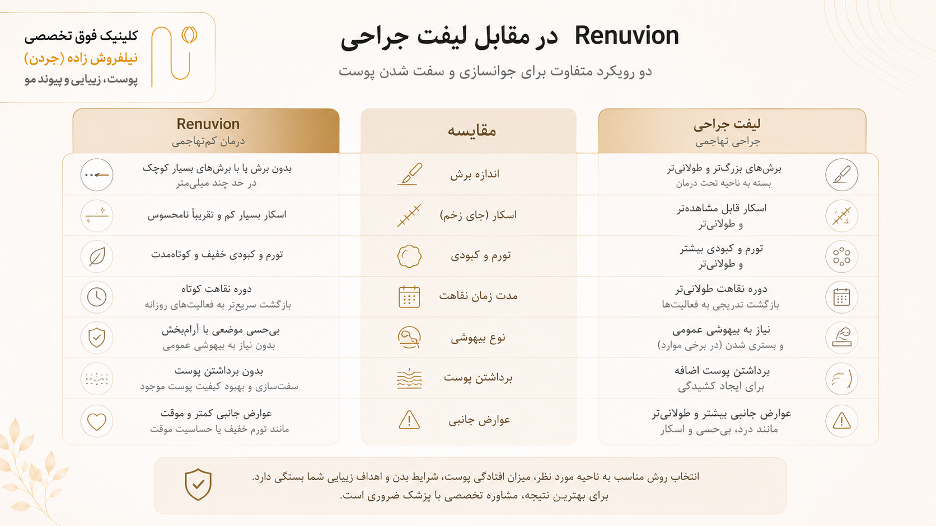 آیا رنوویون جایگزین جراحی لیفت است؟
