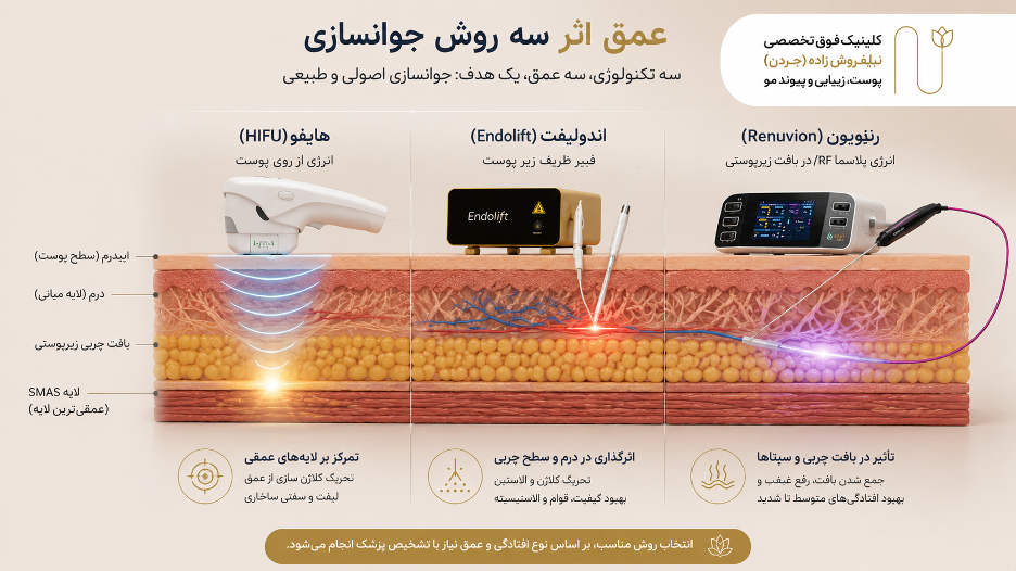 تفاوت رنوویون و هایفوتراپی؛ کدام بهتر است؟