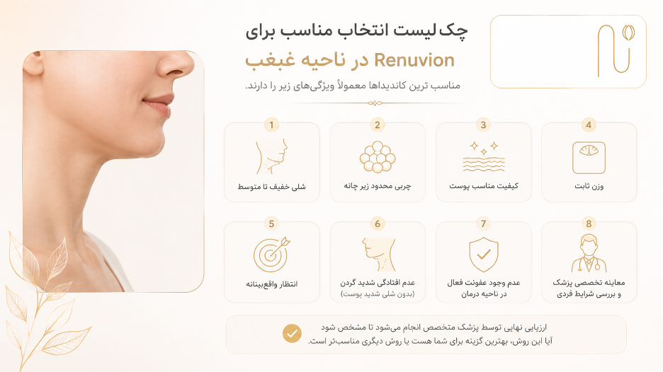 رنوویون برای غبغب