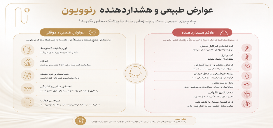 عوارض رنوویون