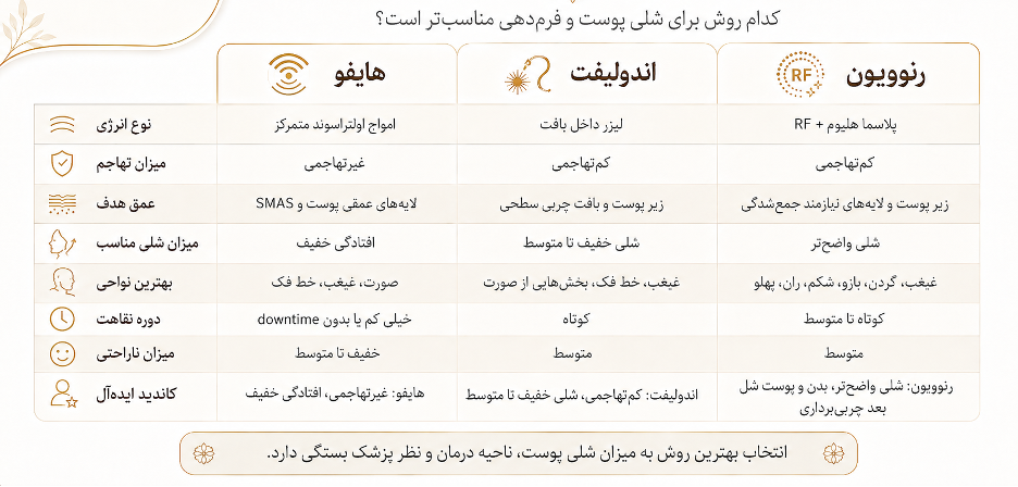 مقایسه رنوویون و جراحی لیفت