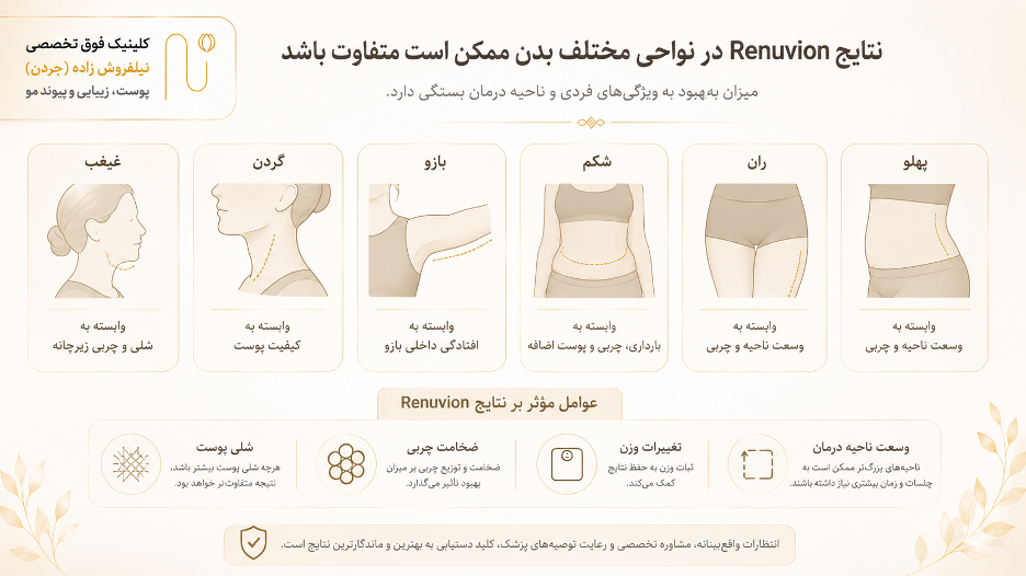 چرا نتیجه رنوویون بعضی افراد بهتر است؟