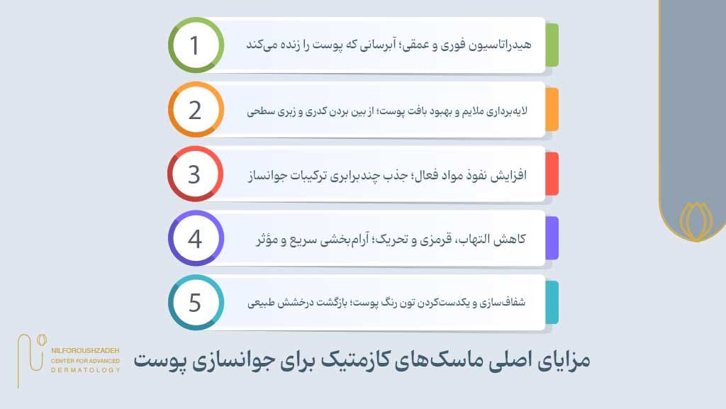 مزایای ماسک های کازمتیک