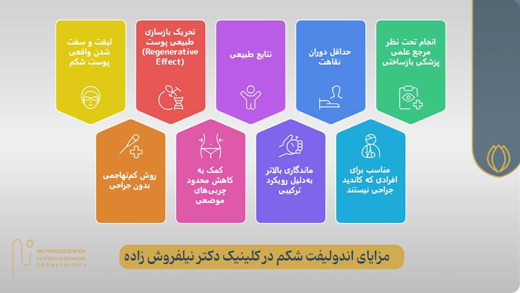 مزایای اندولیفت شکم در کلینیک جردن