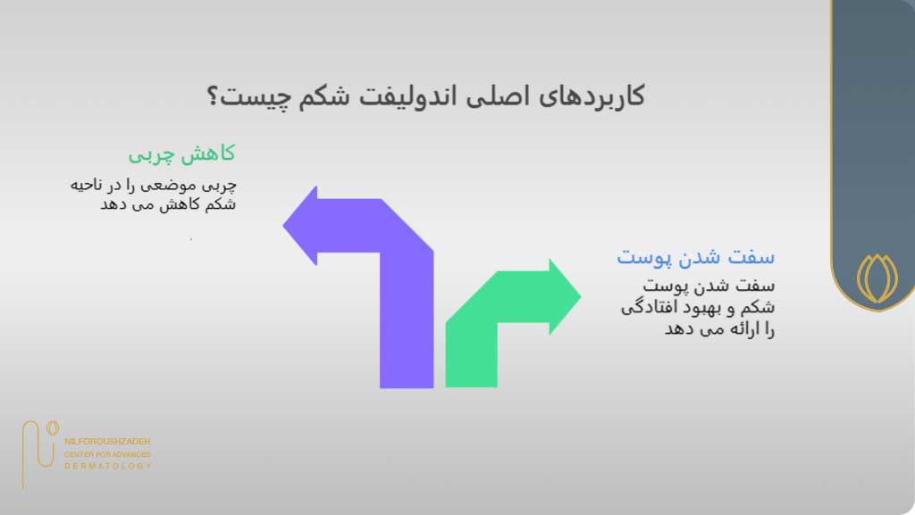 کاربردهای اصلی اندولیفت شکم