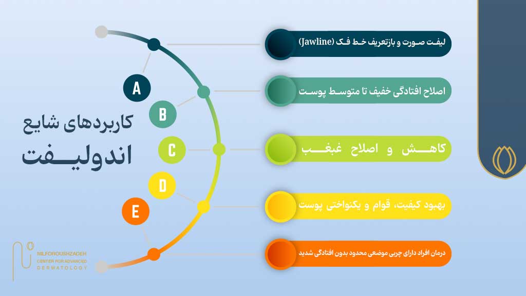کاربردهای شایع اندولیفت
