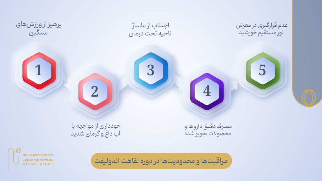 مراقبتها و محدودیتها در دوره نقاهت اندولیفت