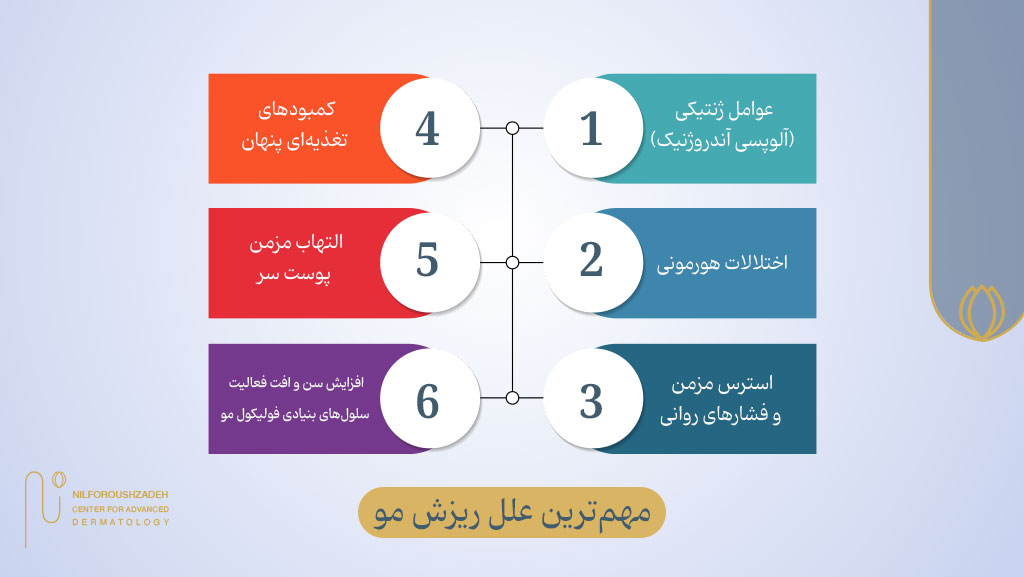 علل اصلی ریزش مو