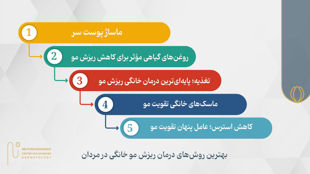 بهترین روشهای درمان ریزش مو خانگی در مردان