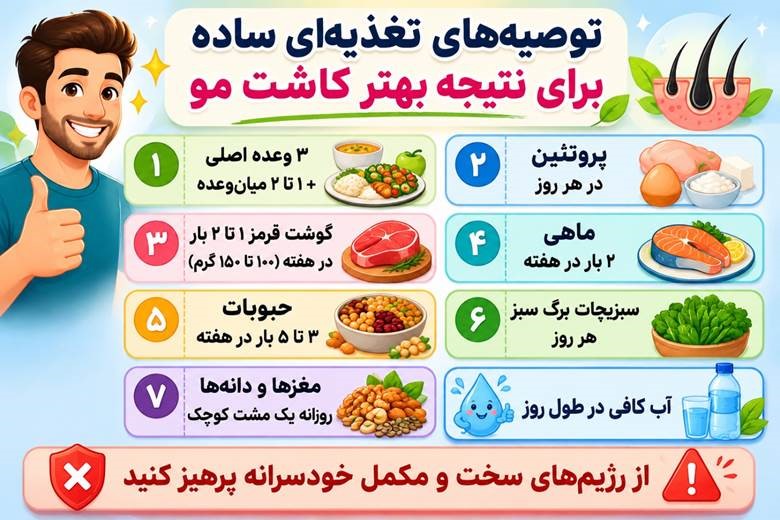 به طور کلی تغذیه چه تأثیری بر نتیجه کاشت مو دارد؟