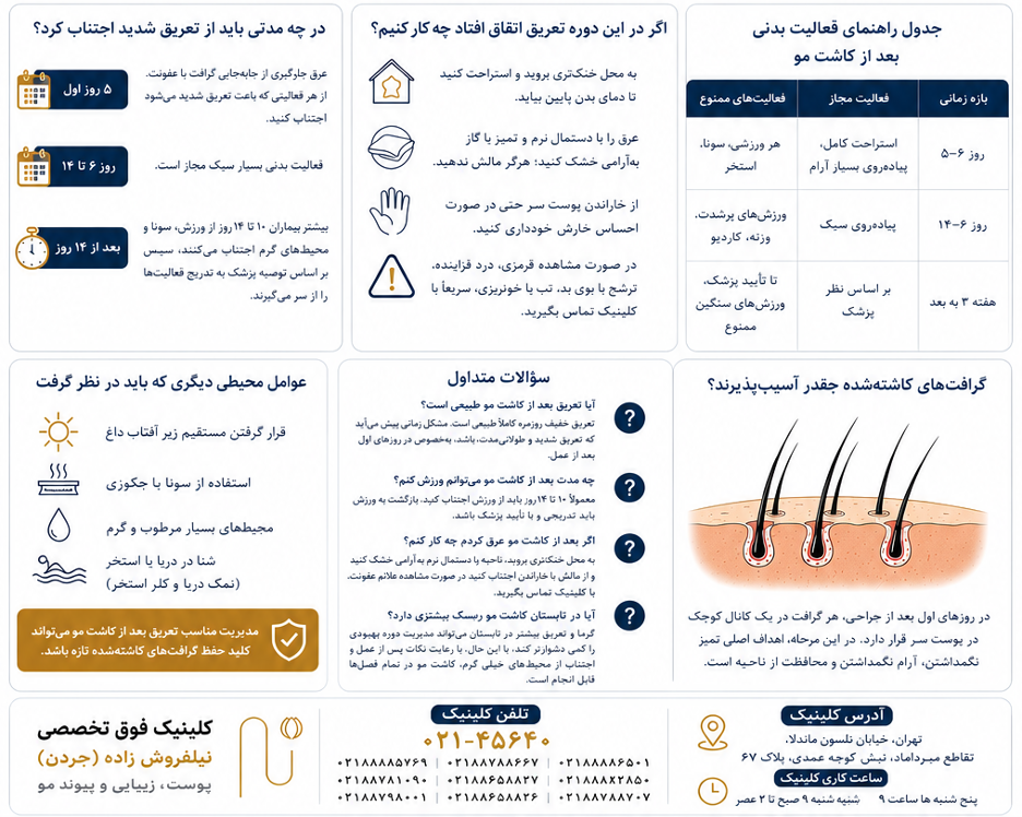 تاثیر تعریق بر کاشت مو