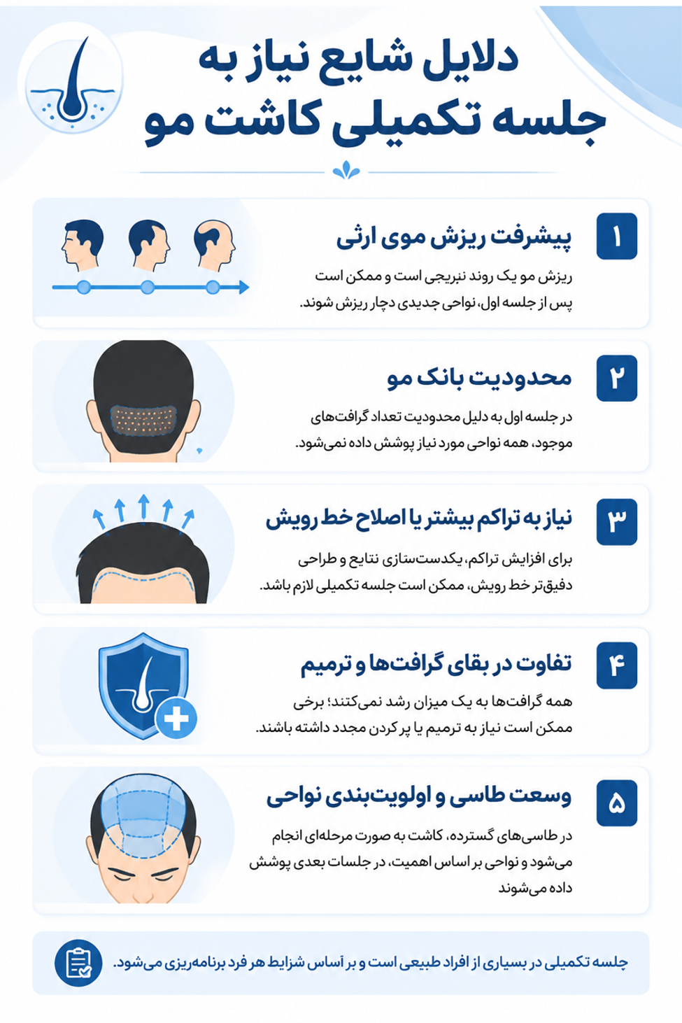 دلایل شایع نیاز به جلسه تکمیلی کاشت مو