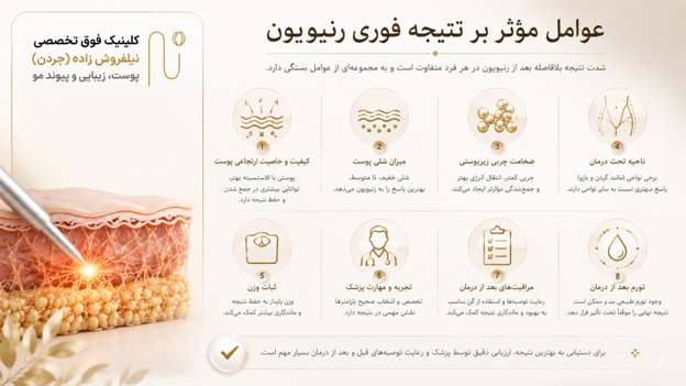 عوامل موثر بر نتیجه فوری رنوویون
