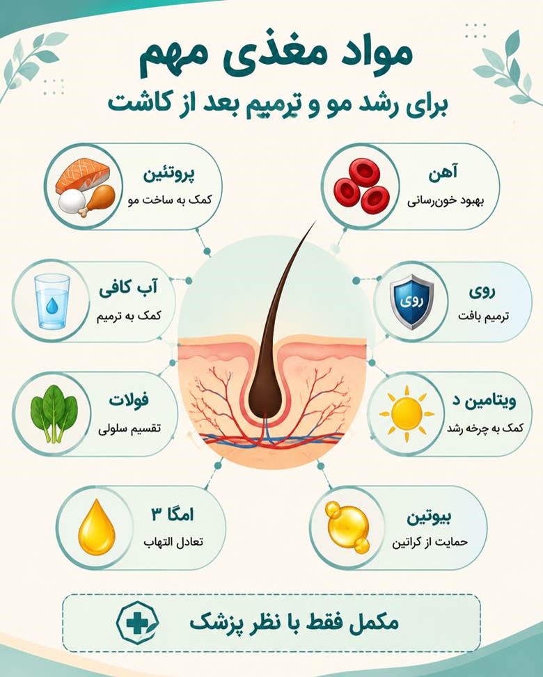 به طور کلی تغذیه چه تأثیری بر نتیجه کاشت مو دارد؟
