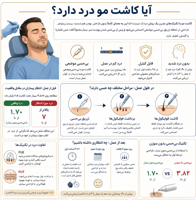 میزان درد کاشت مو