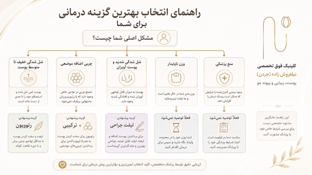 نقش مشاوره تخصصی در تشخیص کاندیدای مناسب