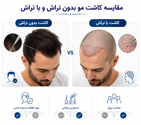 کاشت مو بدون تراش چیست؟