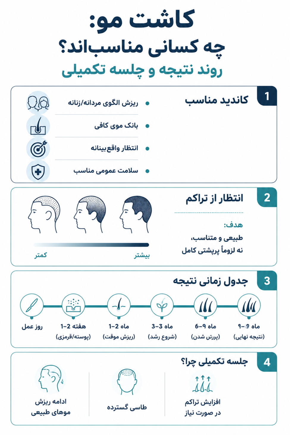 مو مناسب چه کسانی است؟