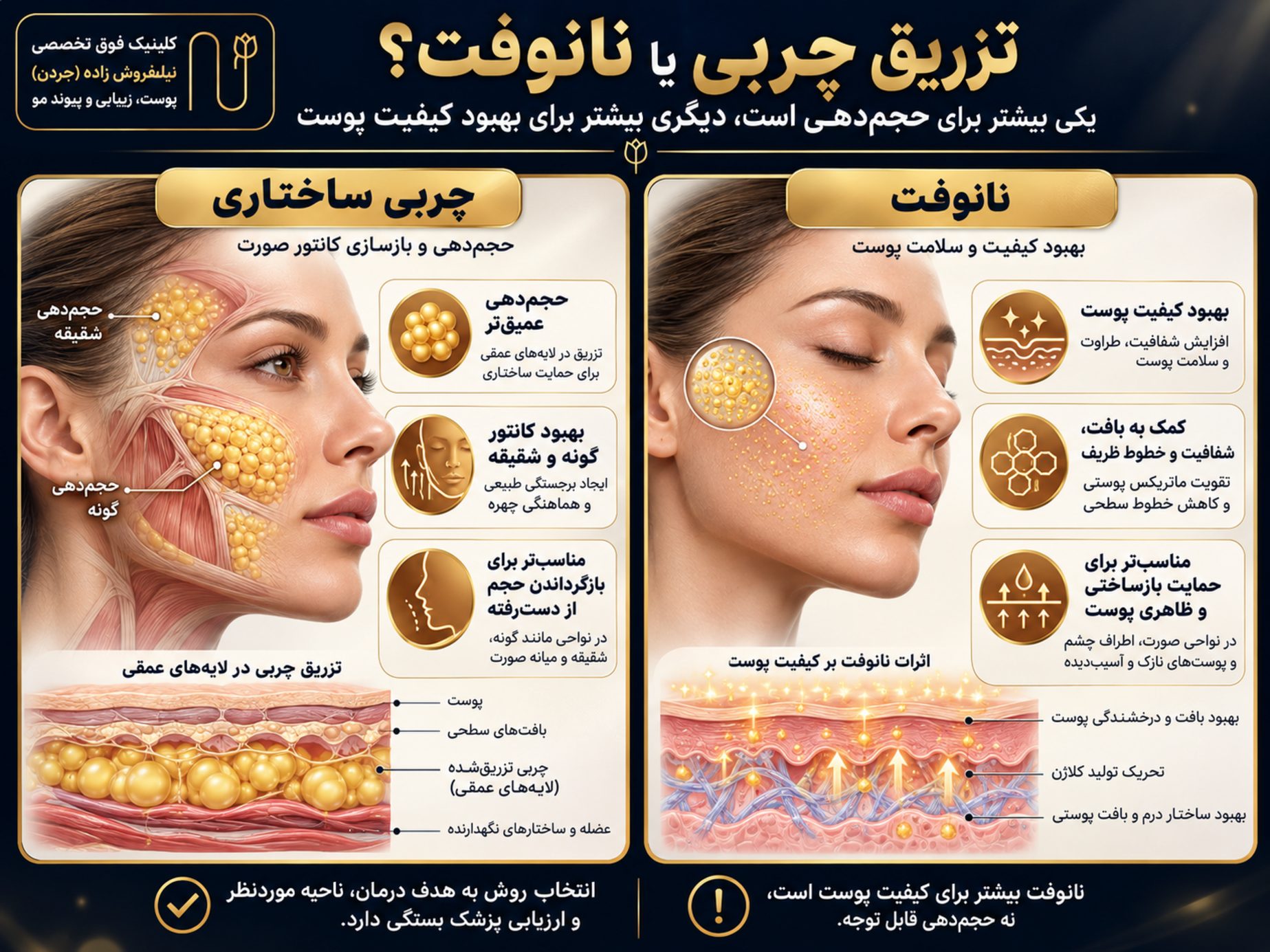 mandegari tazrigh chari be soorat image 04