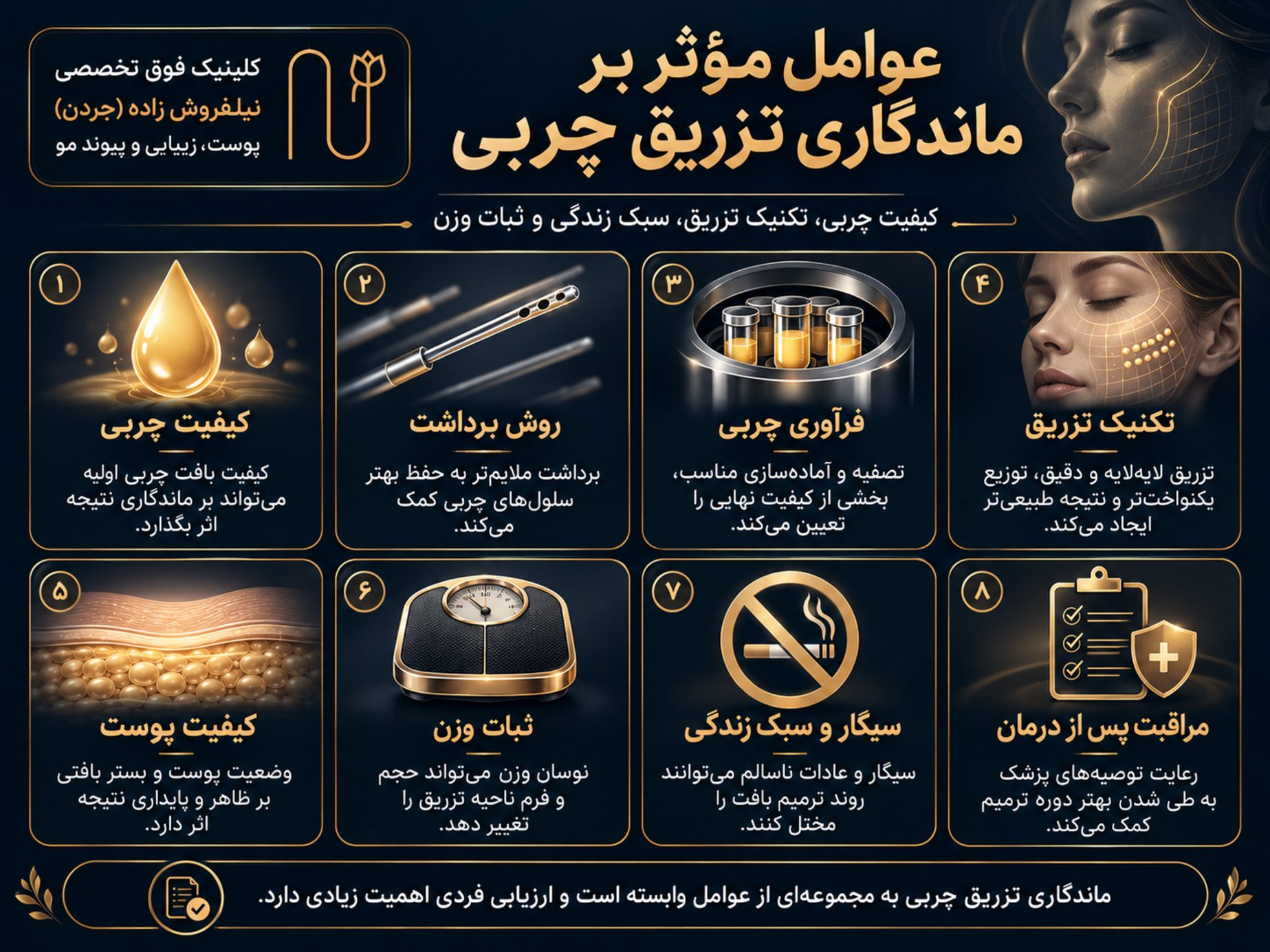 mandegari tazrigh chari be soorat image 05